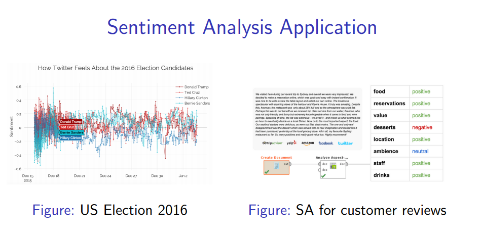 [Slide] Sentiment Analysis
