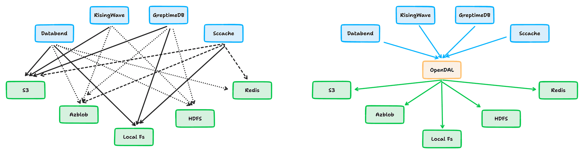 Rust: Turbofish ::<> 🐠