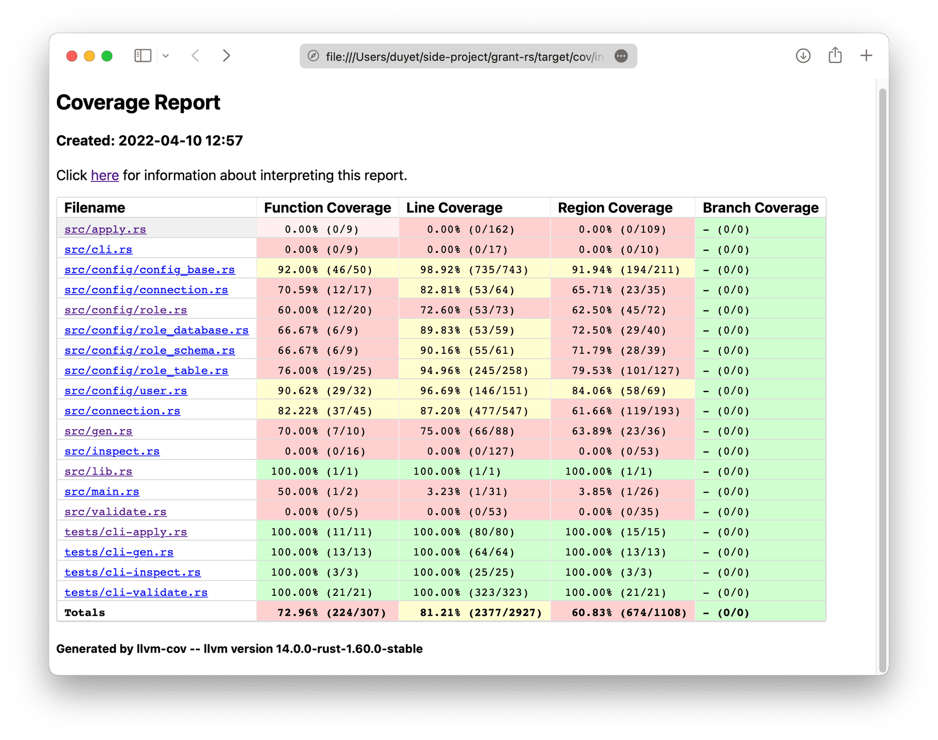 Rust: Turbofish ::<> 🐠