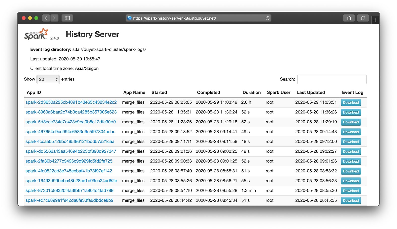 Spark History Server on Kubernetes