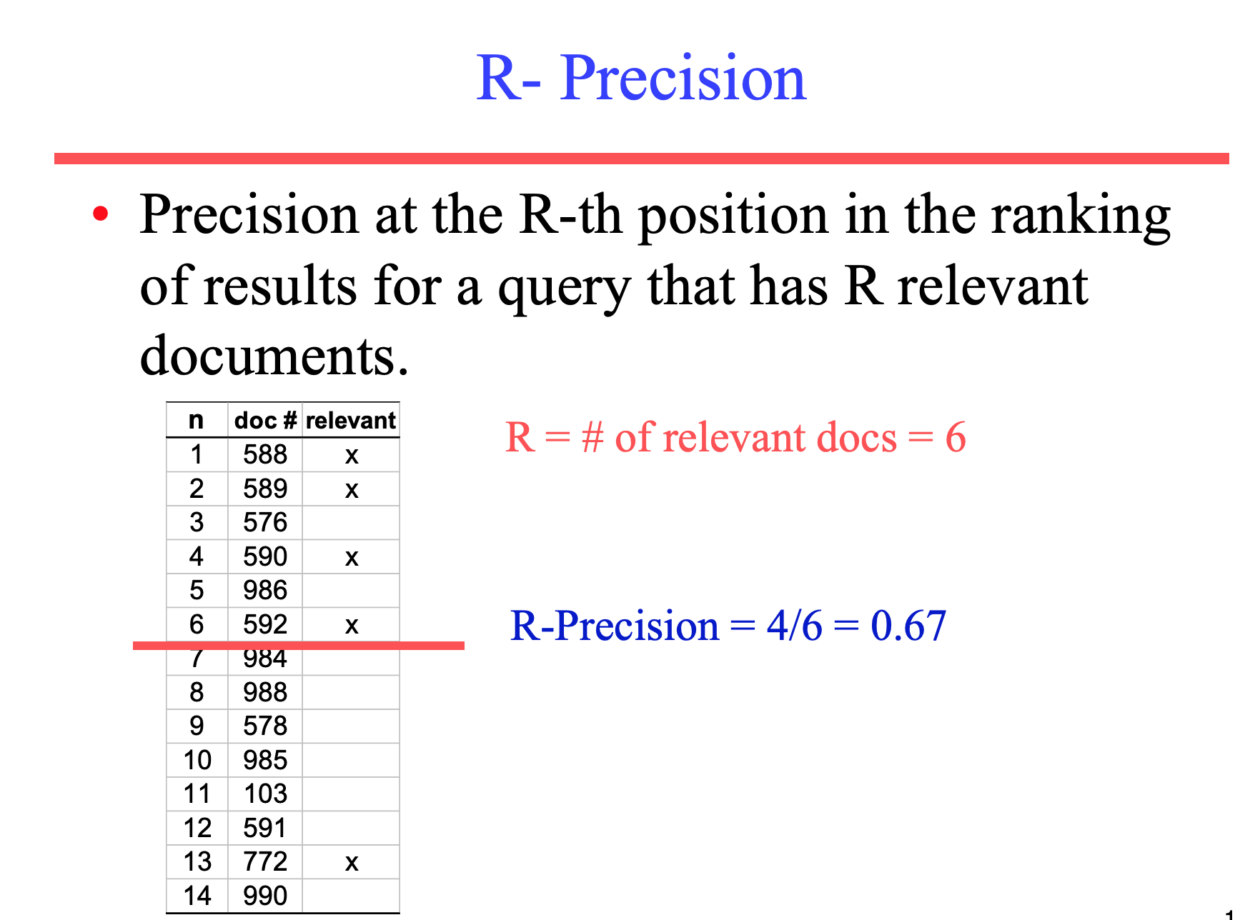 R-precision